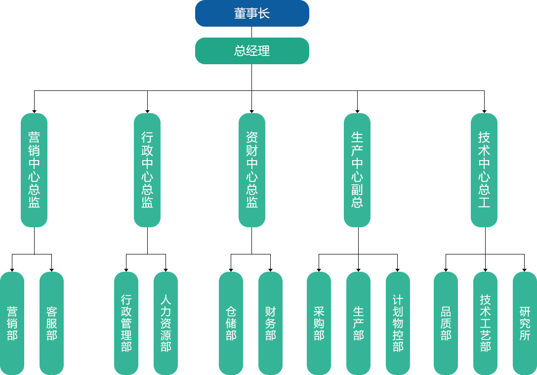南通醫療